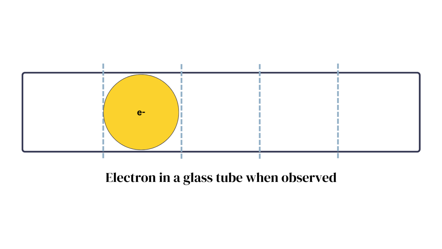 Quantum visual data 6